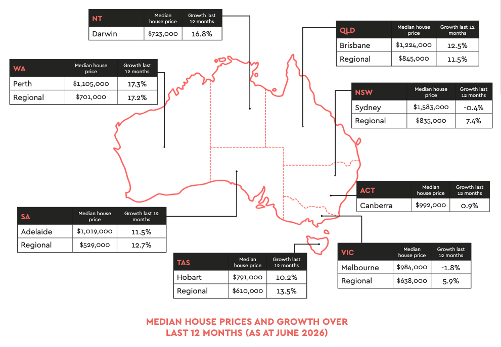 Jul Aug 2026 | Property Growth Map | LaneCampos