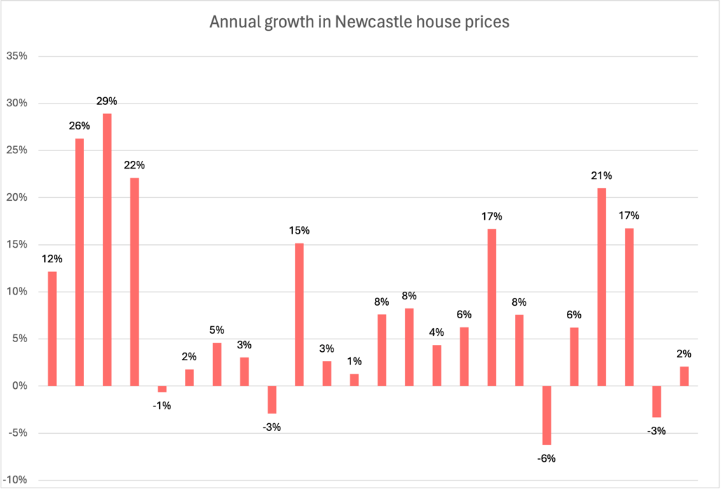 graph blog.